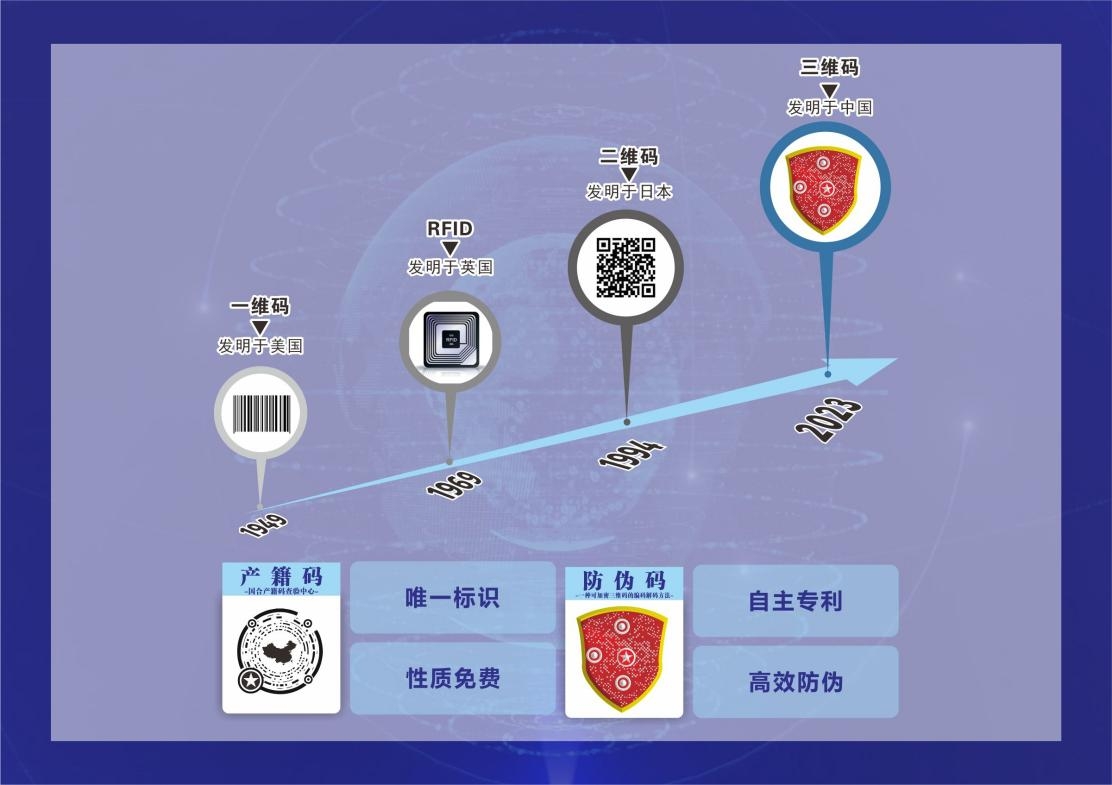 国合产籍码研发中心